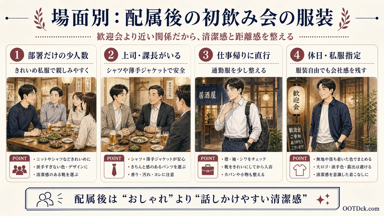 部署だけの少人数、上司がいる日、仕事帰り、休日私服指定で配属後の初飲み会の服装を判断するインフォグラフィック