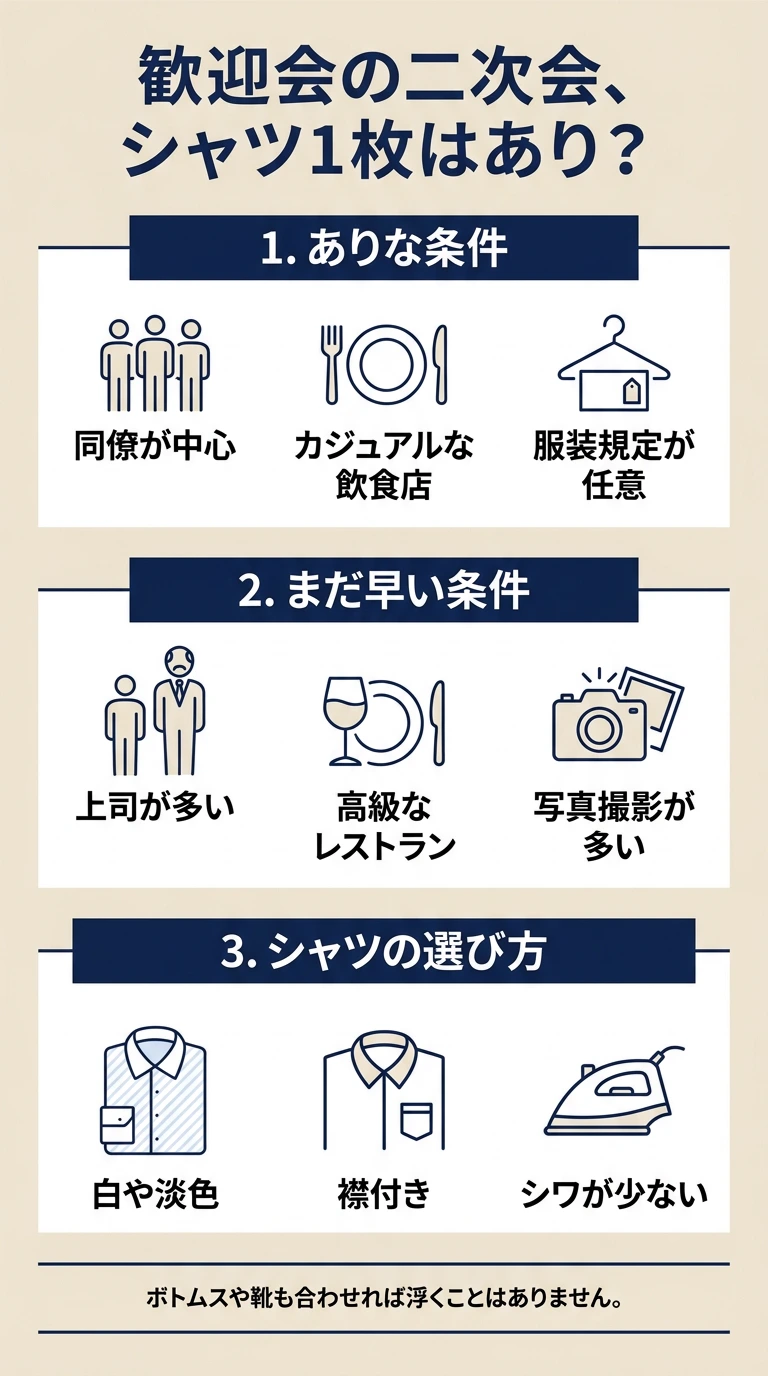 歓迎会の二次会でシャツ一枚がありかを判断するチェック図