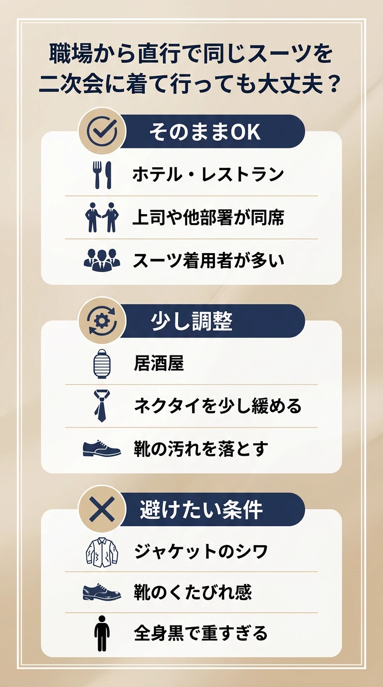 懇親会で仕事帰りのスーツが浮かないかを、会場別に整理した図