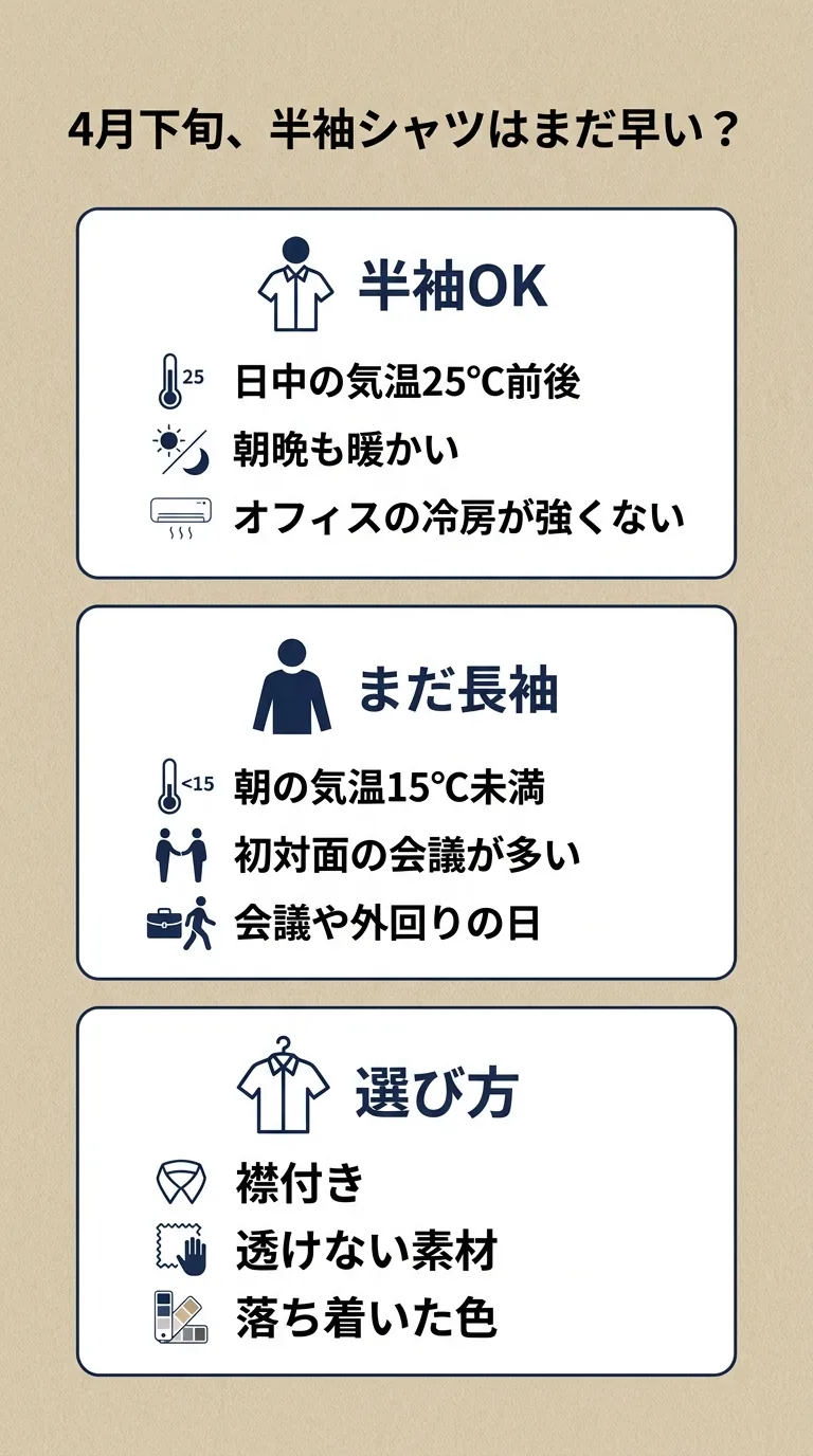 4月後半に半袖シャツへ切り替える判断基準をまとめた通勤インフォグラフィック