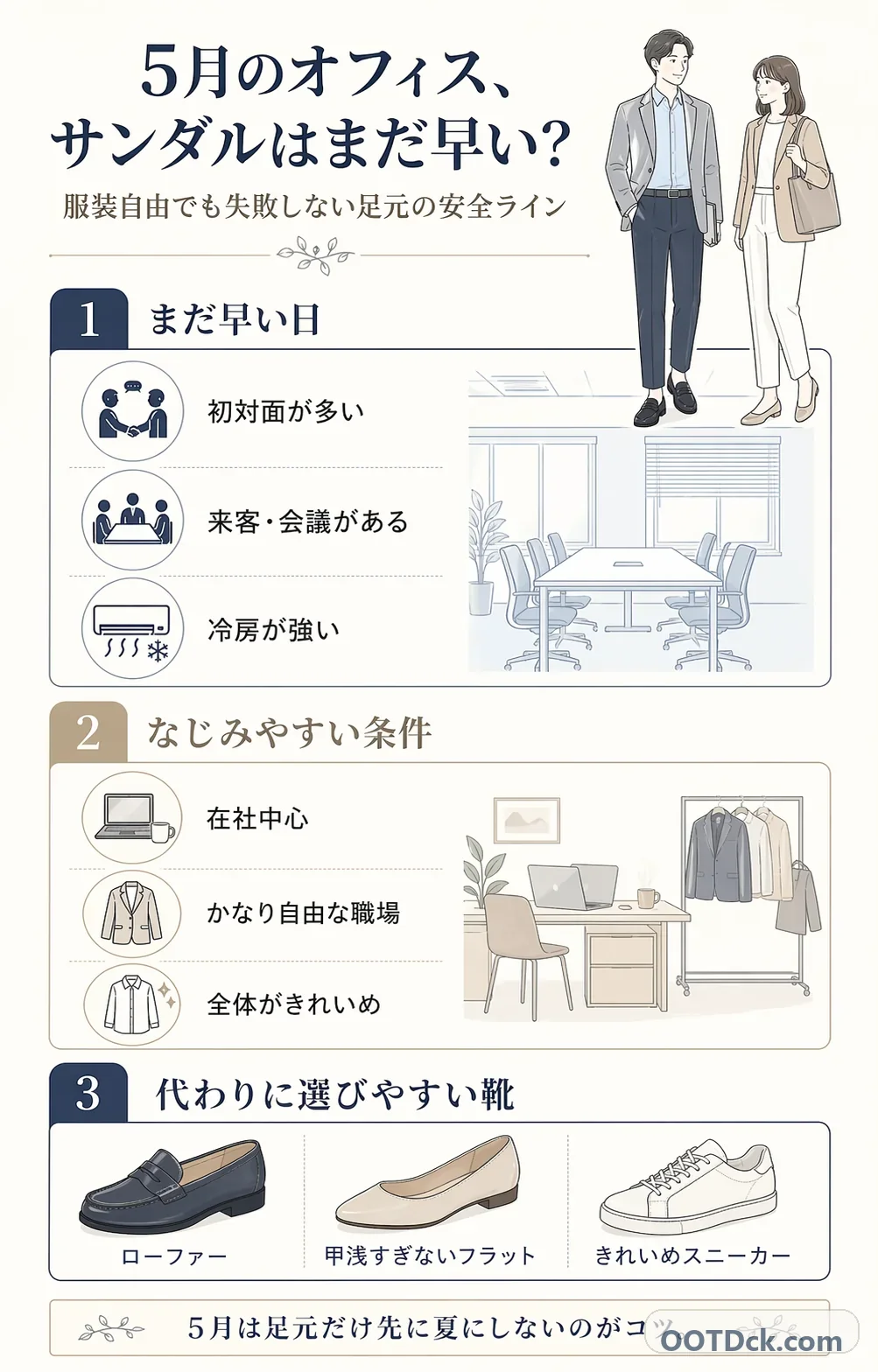 5月のオフィスでサンダルがまだ早い日、なじみやすい条件、代わりに選びやすい靴を整理したインフォグラフィック