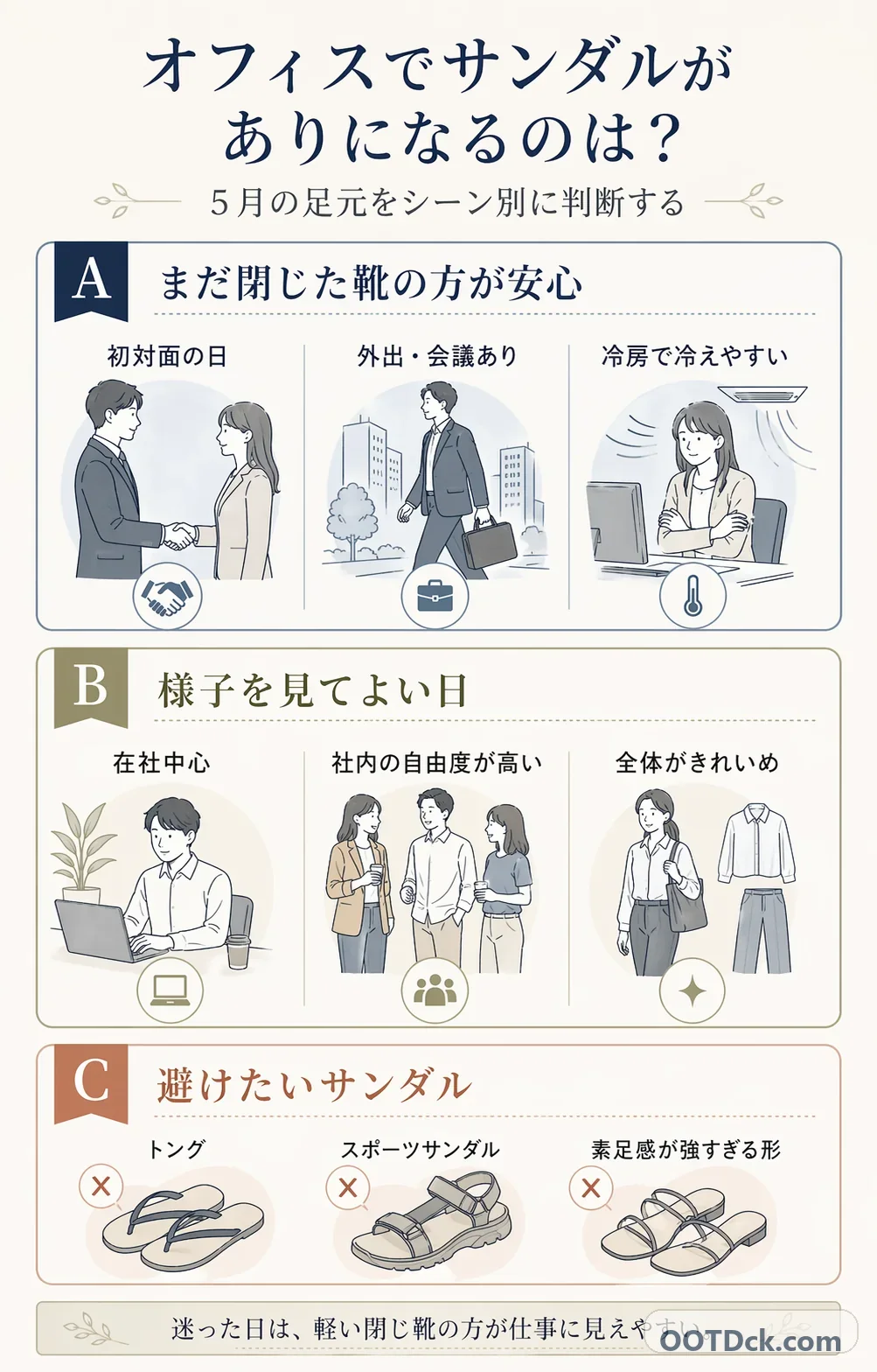 5月オフィスでサンダルがまだ早い日、比較的なじみやすい日、代わりの足元をシーン別に整理したインフォグラフィック