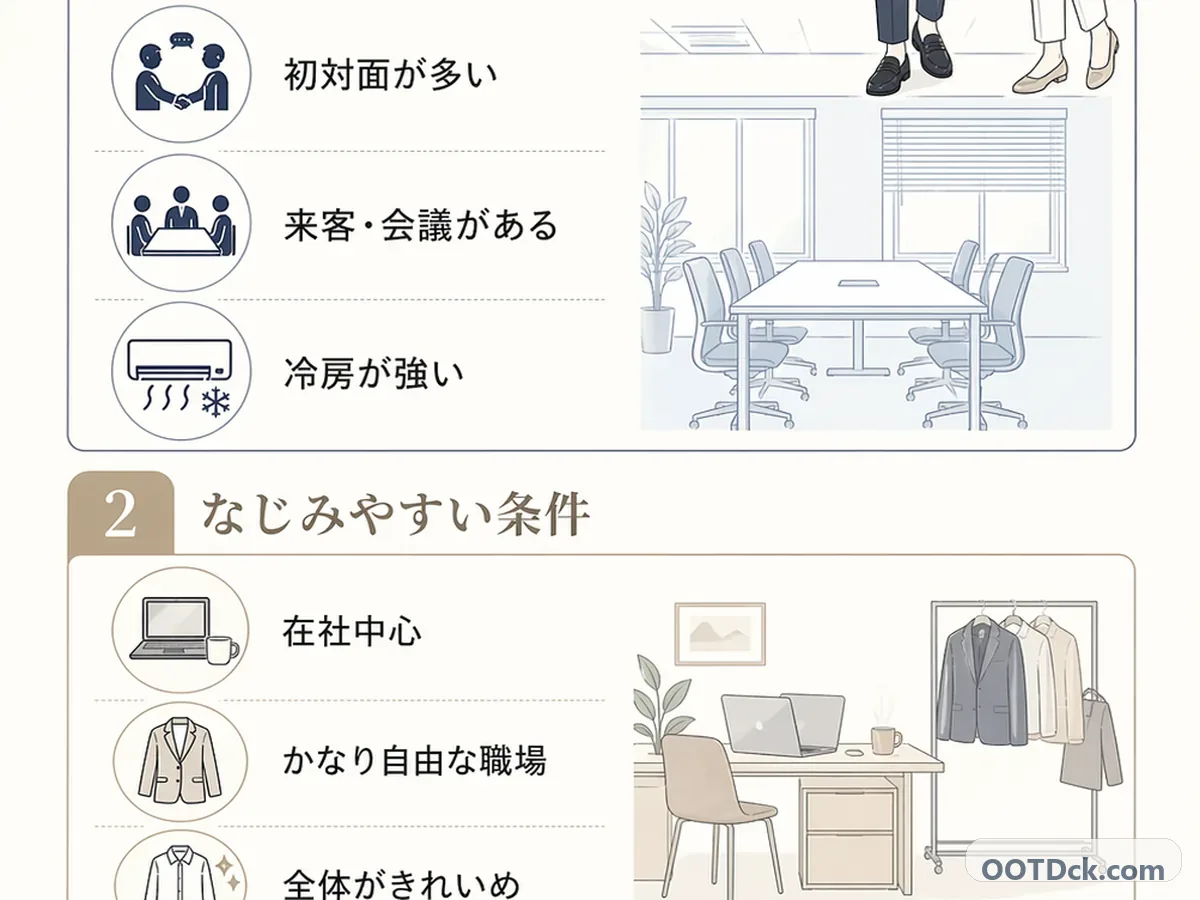 5月のオフィスで、サンダルがまだ早い日と代わりの靴を整理したインフォグラフィック