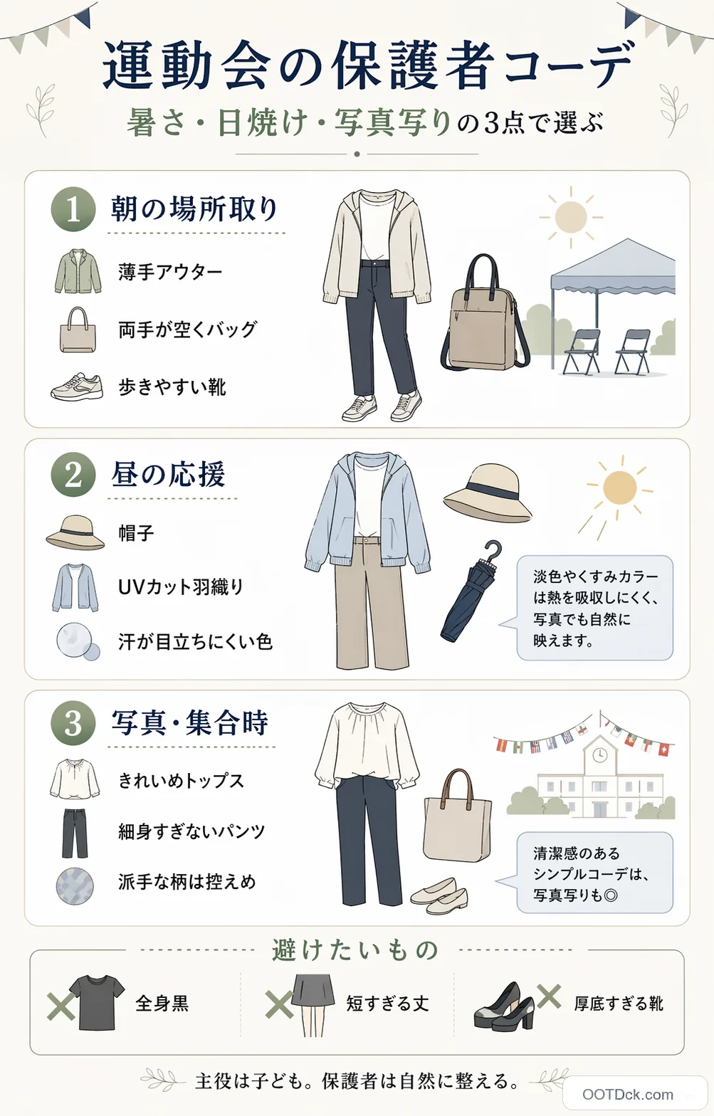 運動会の保護者コーデを朝の場所取り、昼の応援、写真集合時、避けたいものに分けてまとめたインフォグラフィック