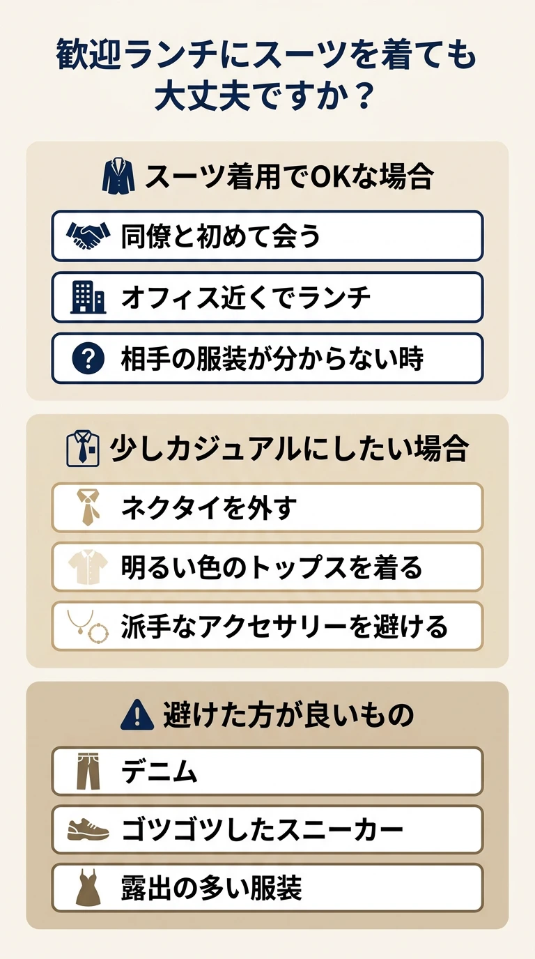ウェルカムランチでスーツをどう調整するかを3項目で示した図