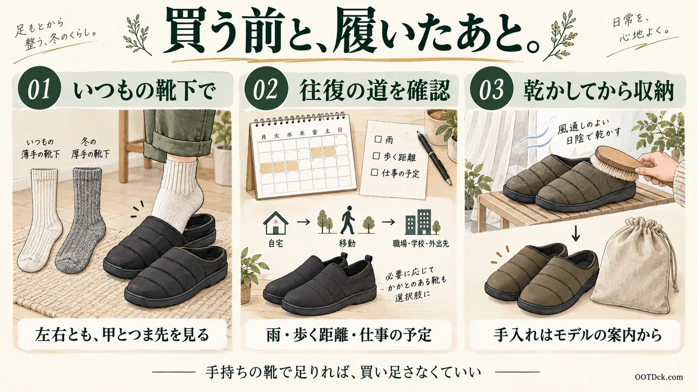 普段の冬用靴下で左右を試し、雨と移動距離と仕事の予定を読み、モデルの指示に沿って手入れして乾かす支度の図